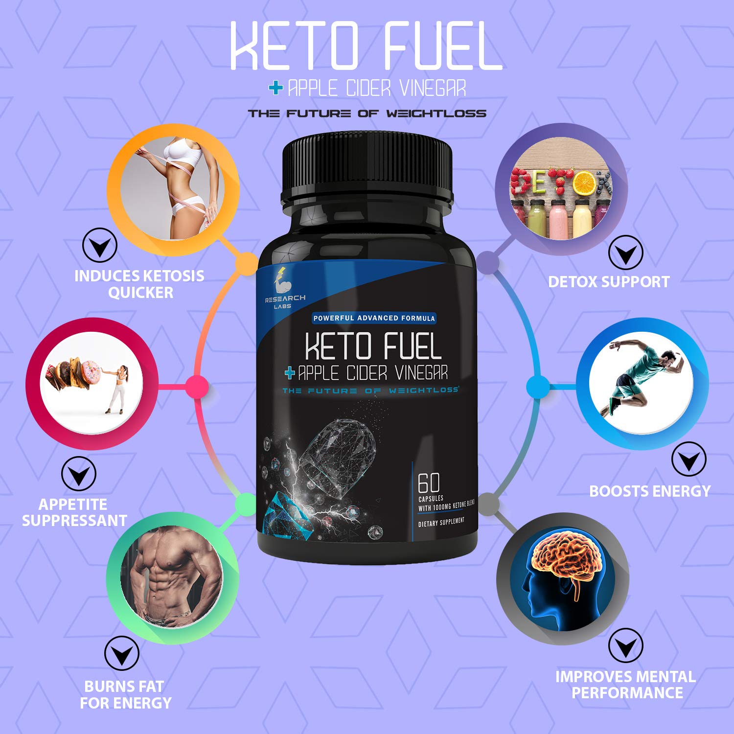 Keto Supps: Are They a Shortcut to Ketosis? Our