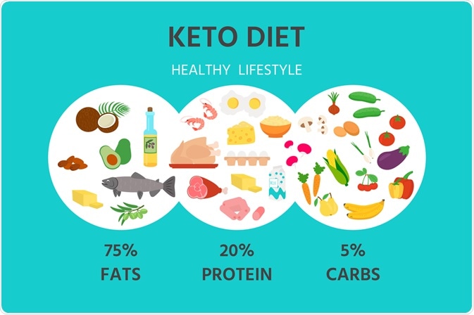 Unleashing the Power of Keto: Let’s Talk Supplements!