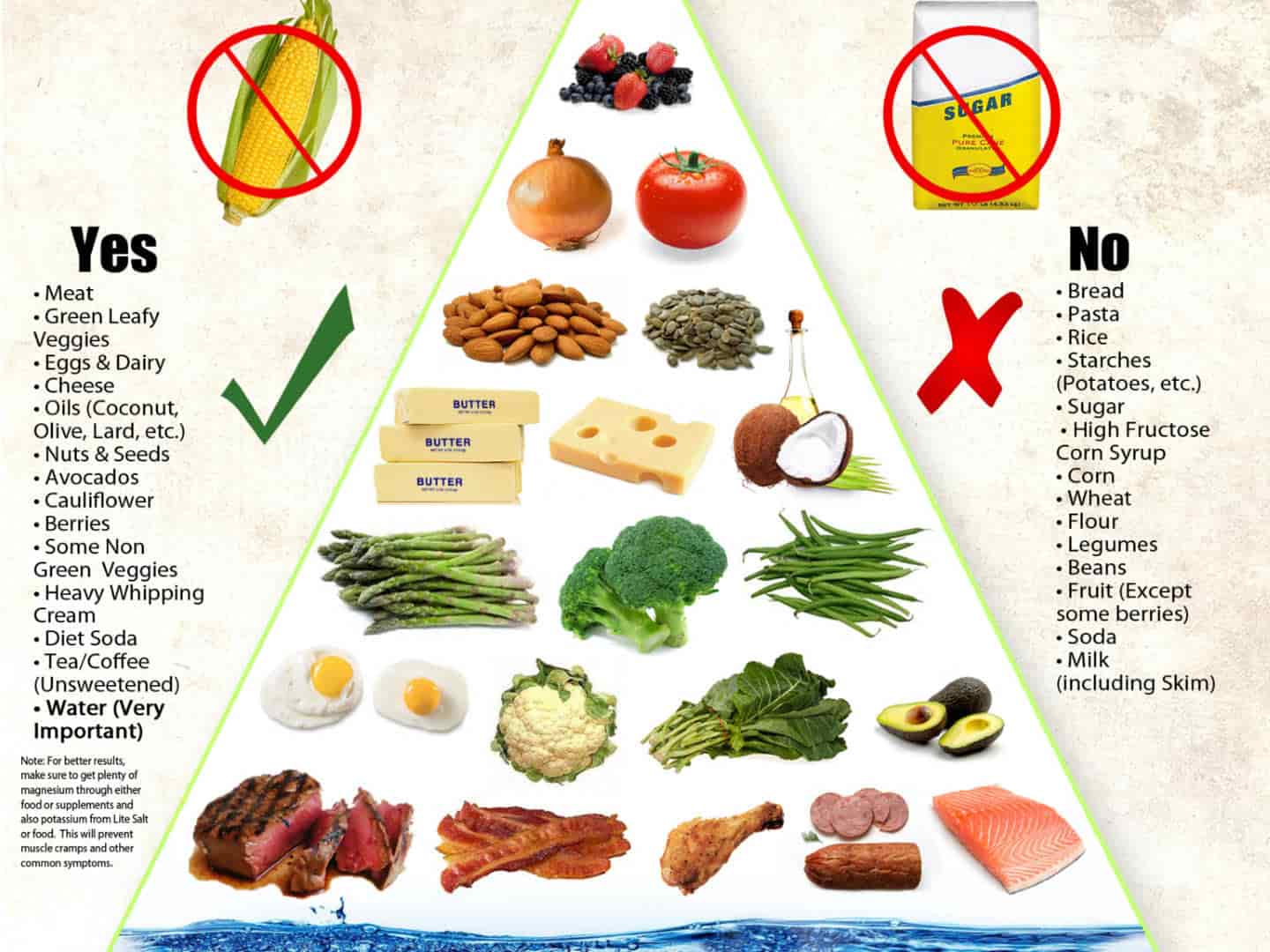 Ketosis Supplements: The Good, the Bad, and the Skinny